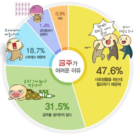 금주가 어려운이유 대원요정[코메디닷컴제공].jpg